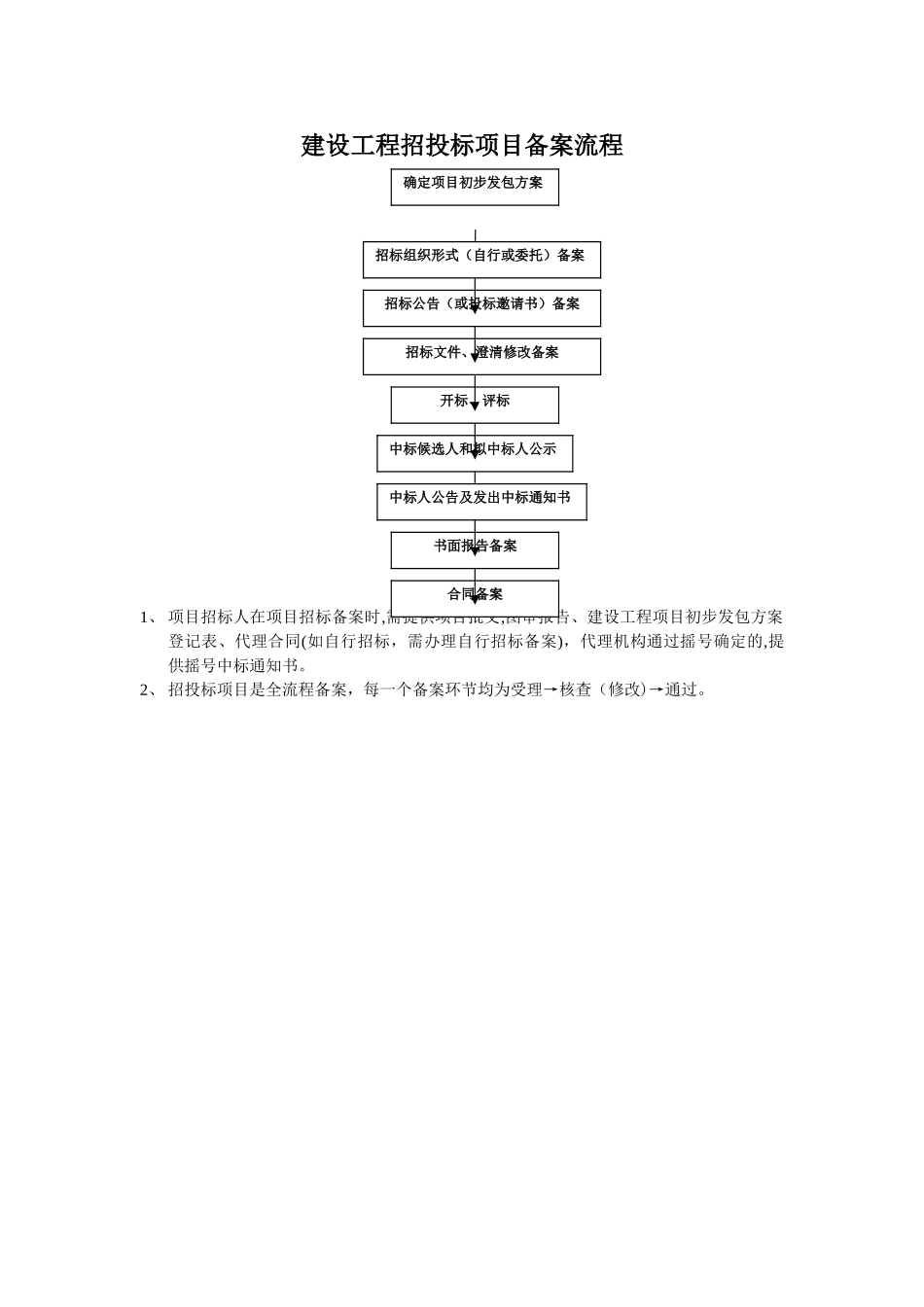 招投标备案流程_第1页