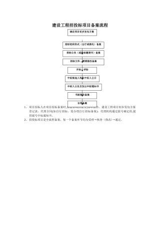 招投标备案流程