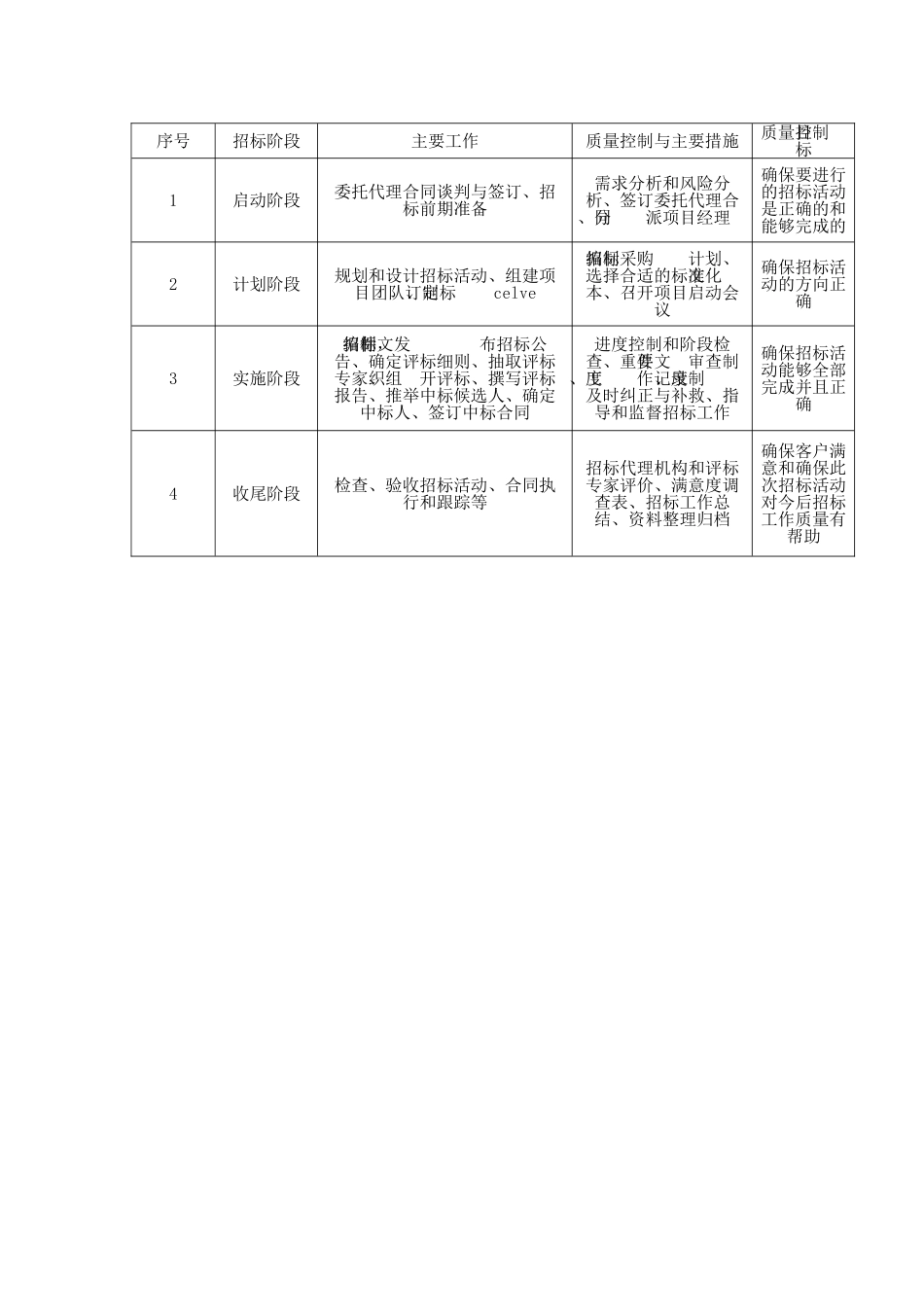 招投标流程图--绘制版_第2页