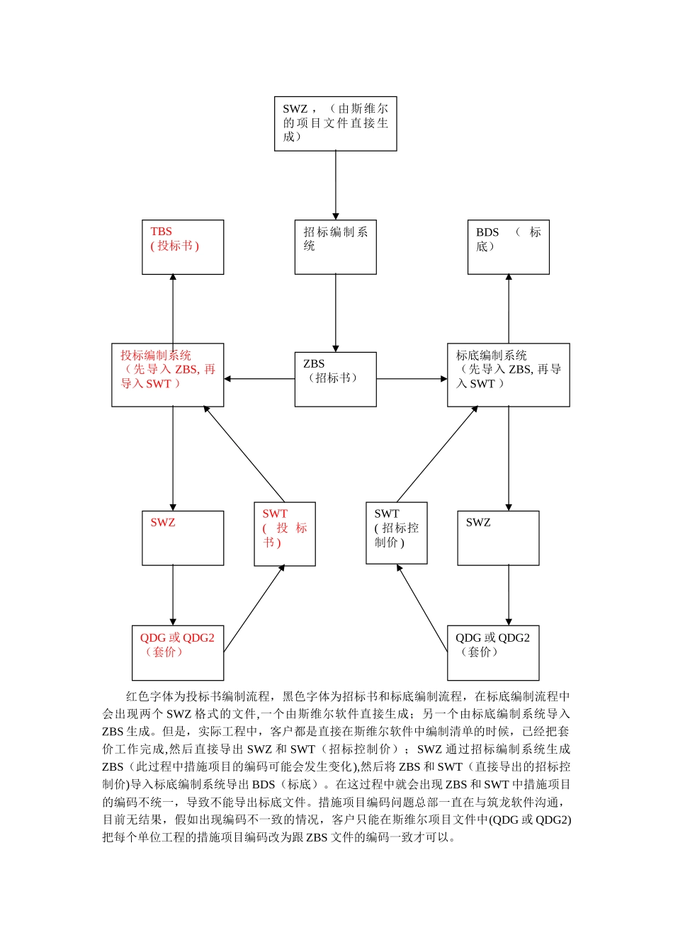 招投标流程图_第1页