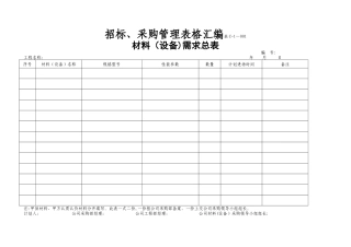 招标、采购管理表格汇编
