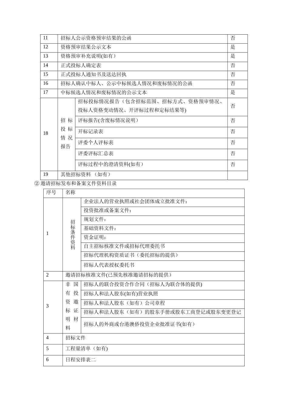 招标代理投标方案_第3页