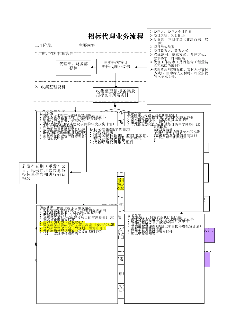 招标代理工作流程_第1页