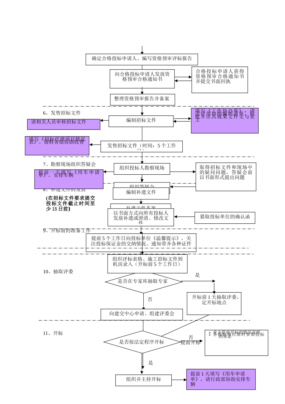招标代理工作流程_第2页