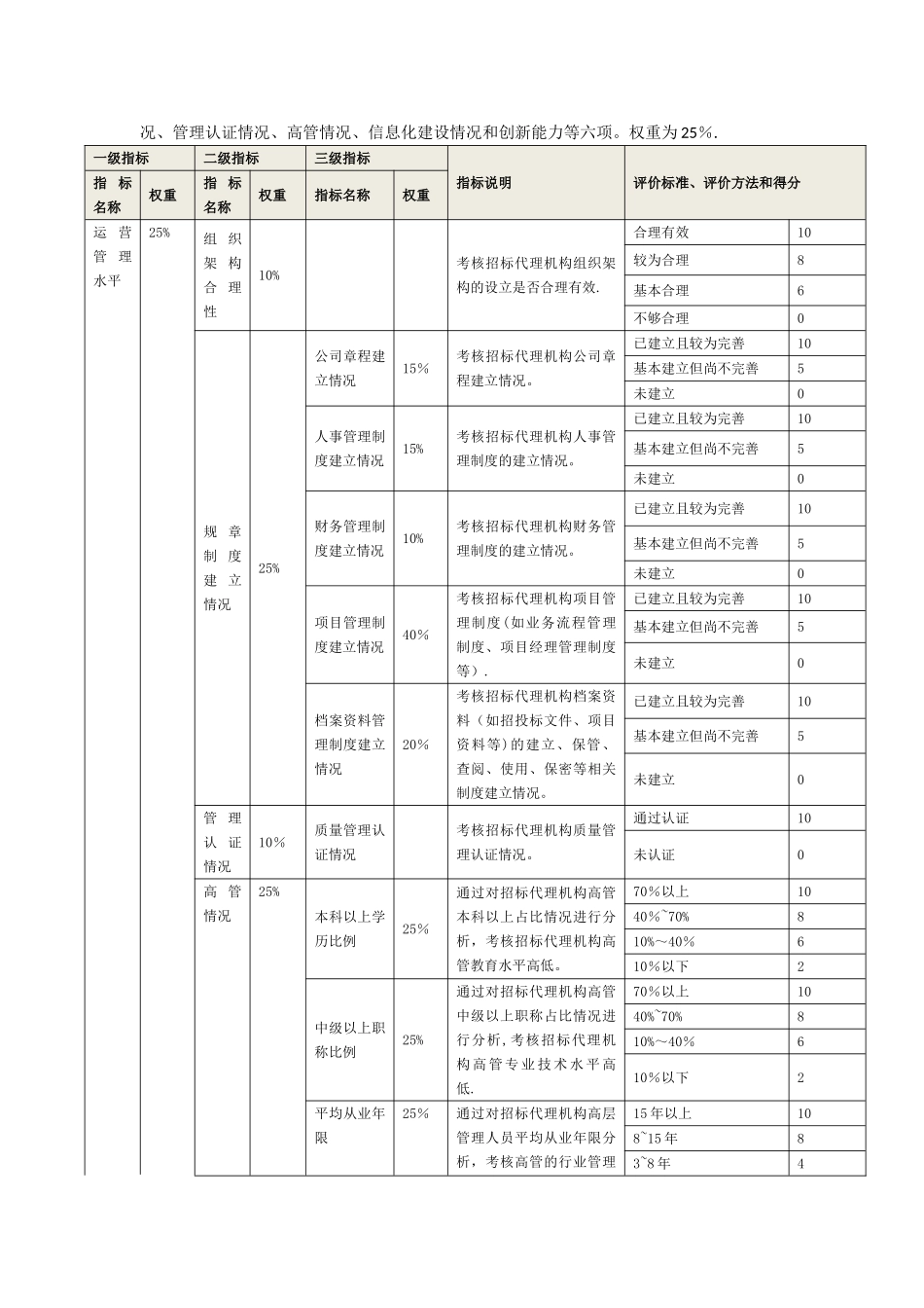 招标代理机构信用评价指标体系、权重分配及评分表_第3页
