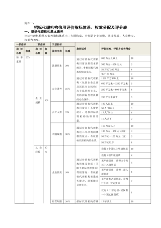 招标代理机构信用评价指标体系、权重分配及评分表