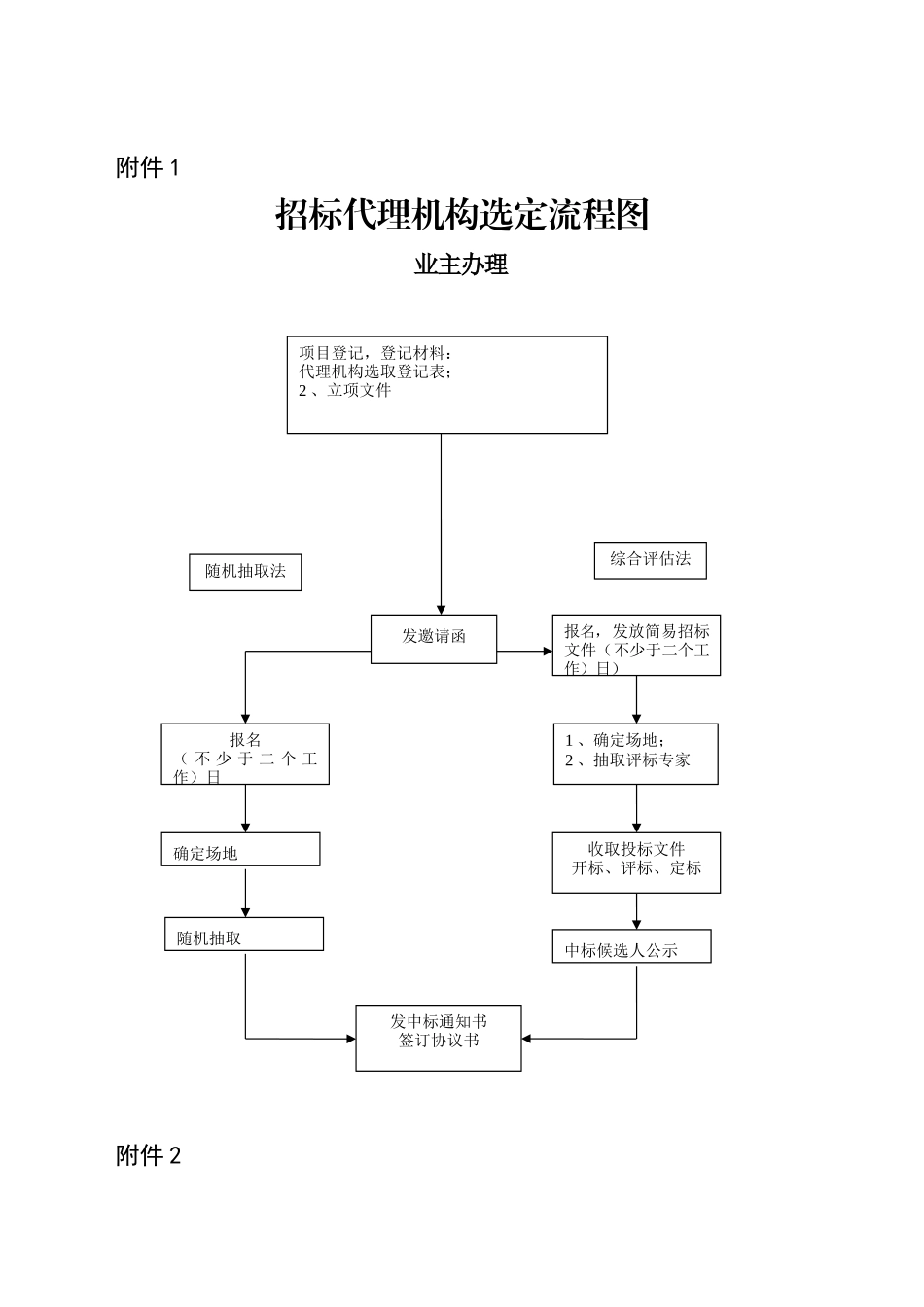 招标代理机构选定流程图_第1页