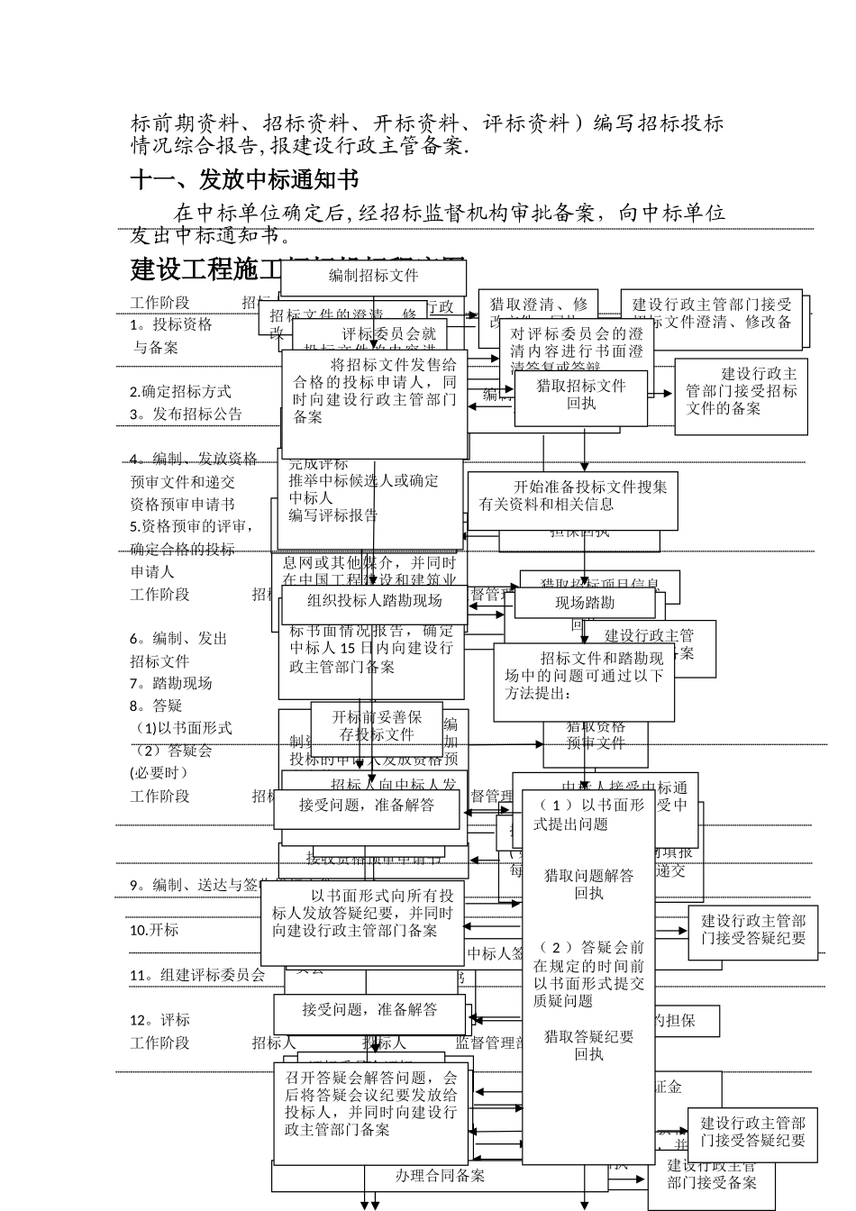 招标代理机构设置运作机制及流程_第3页