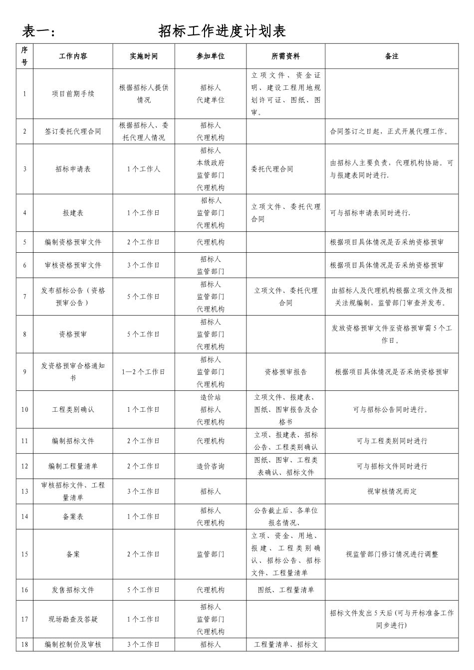 招标工作进度计划表_第1页