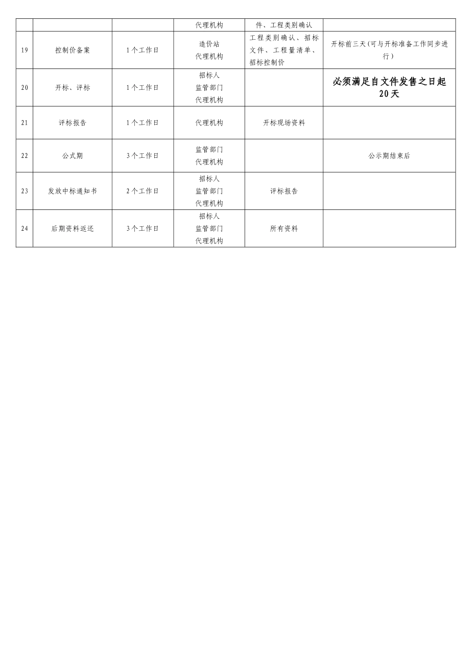 招标工作进度计划表_第2页