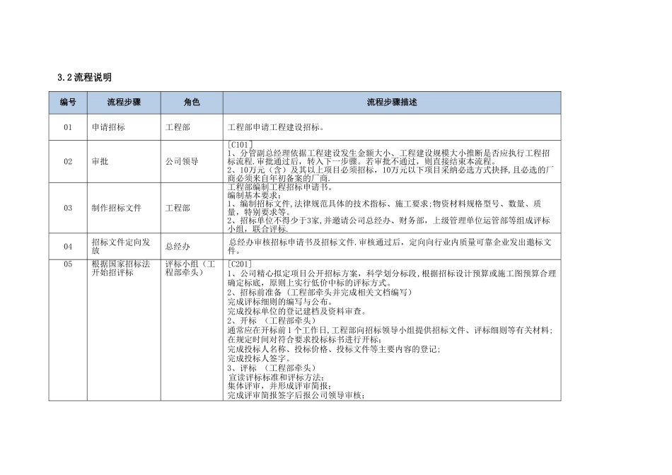 招标管理内控手册_第2页