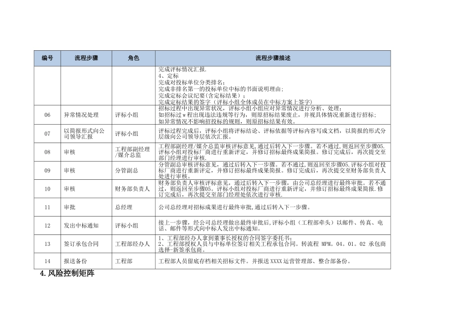 招标管理内控手册_第3页