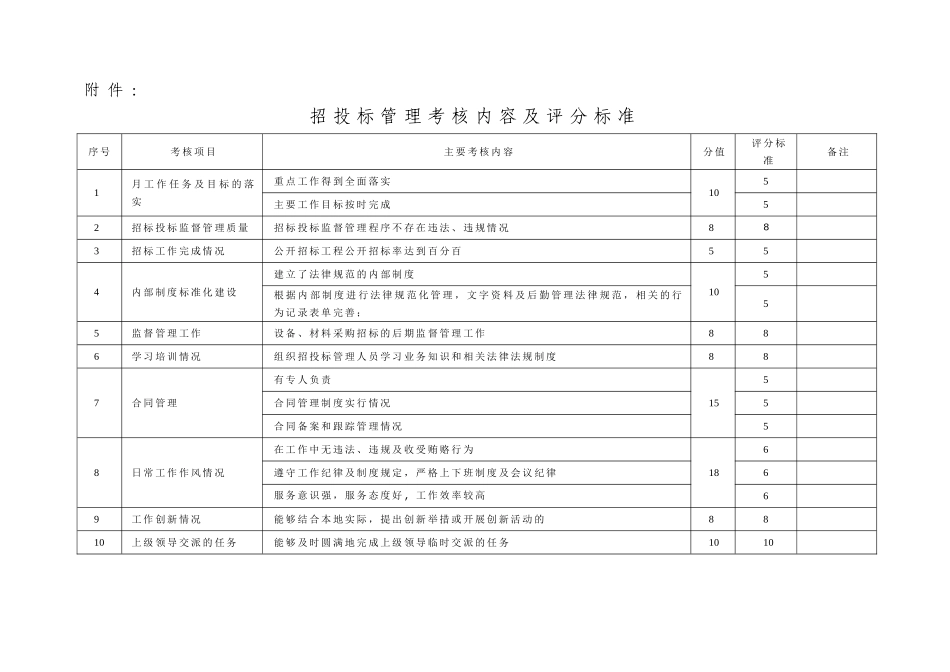 招标考核办法_第3页