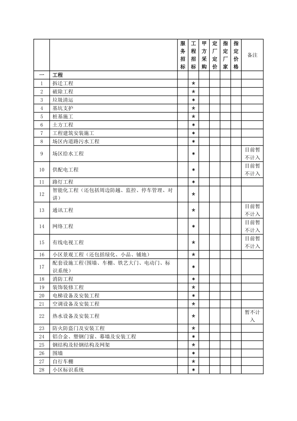 招标采购流程及用表流程_第3页
