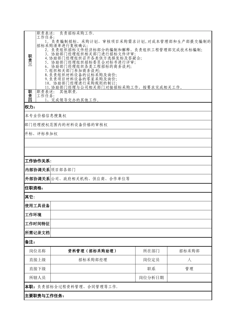 招标采购部岗位职责_第3页