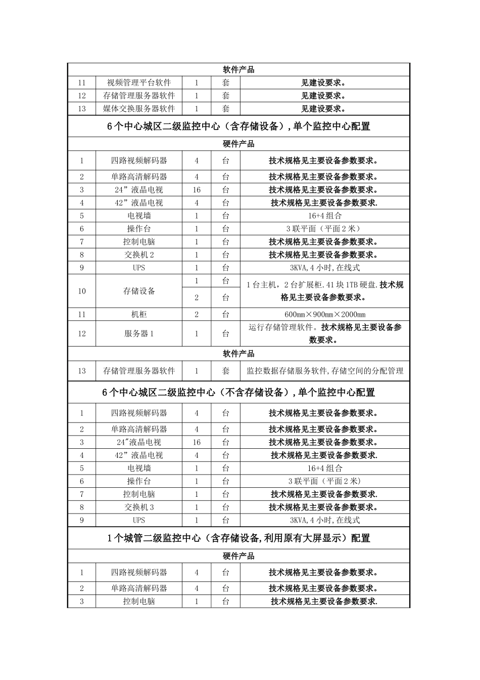 招标设备清单一览表_第2页
