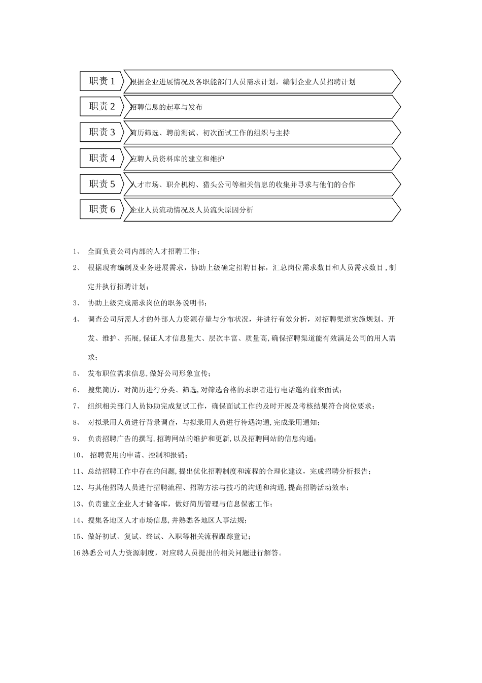 招聘专员岗位职责_第1页