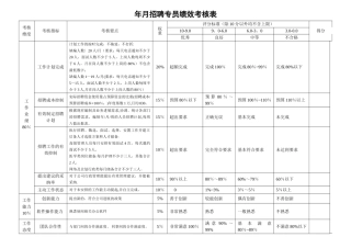 招聘专员绩效考核指标