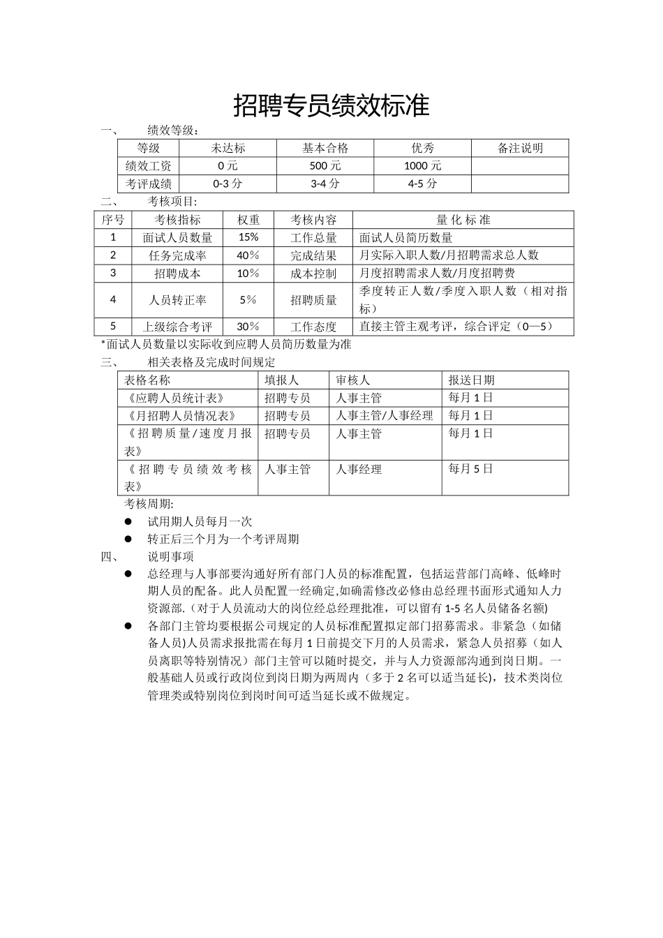 招聘专员绩效考核标准_第1页