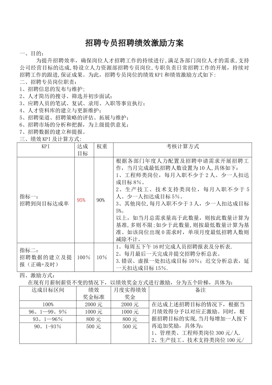 招聘专员招聘绩效激励方案_第1页