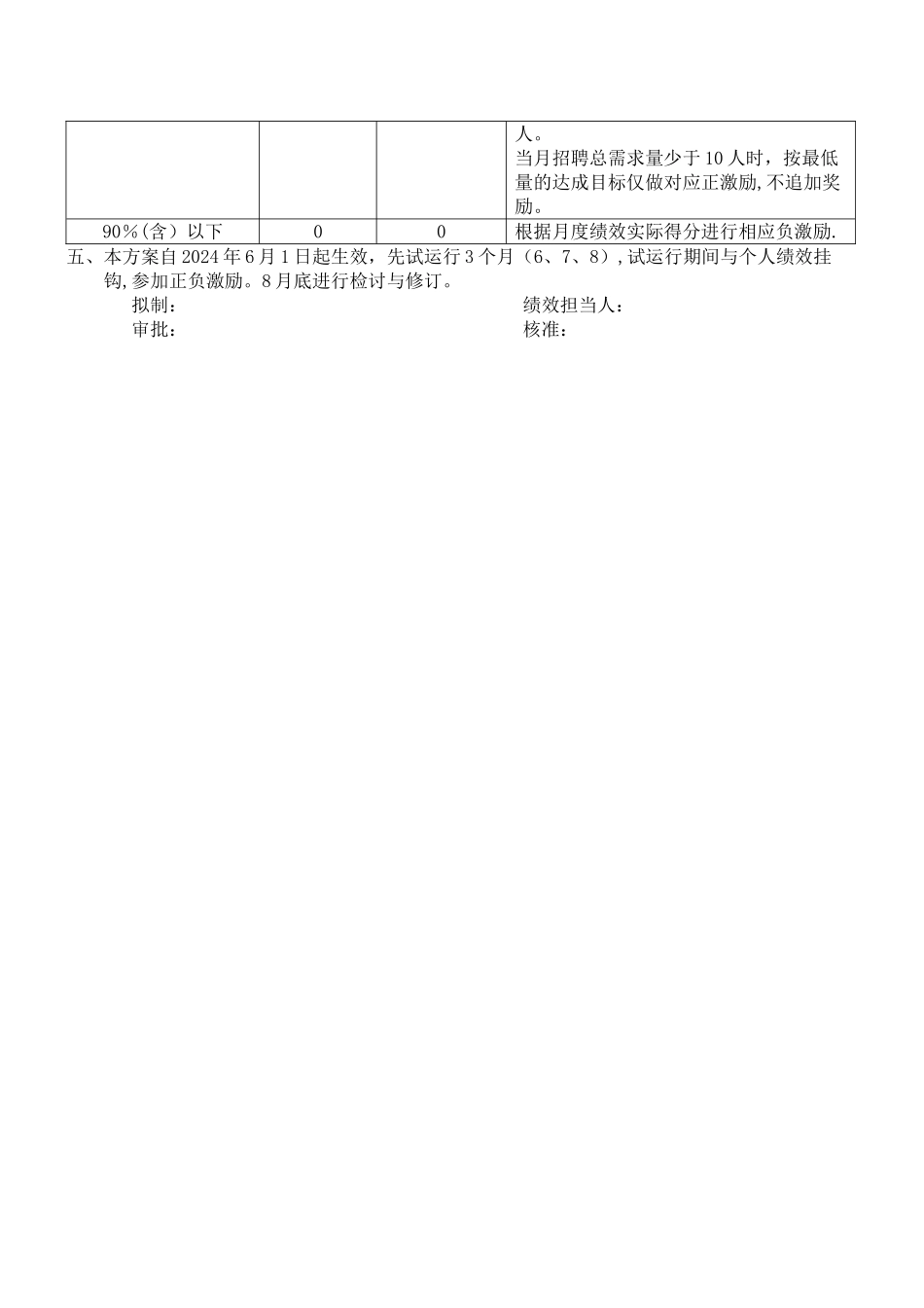 招聘专员招聘绩效激励方案_第2页