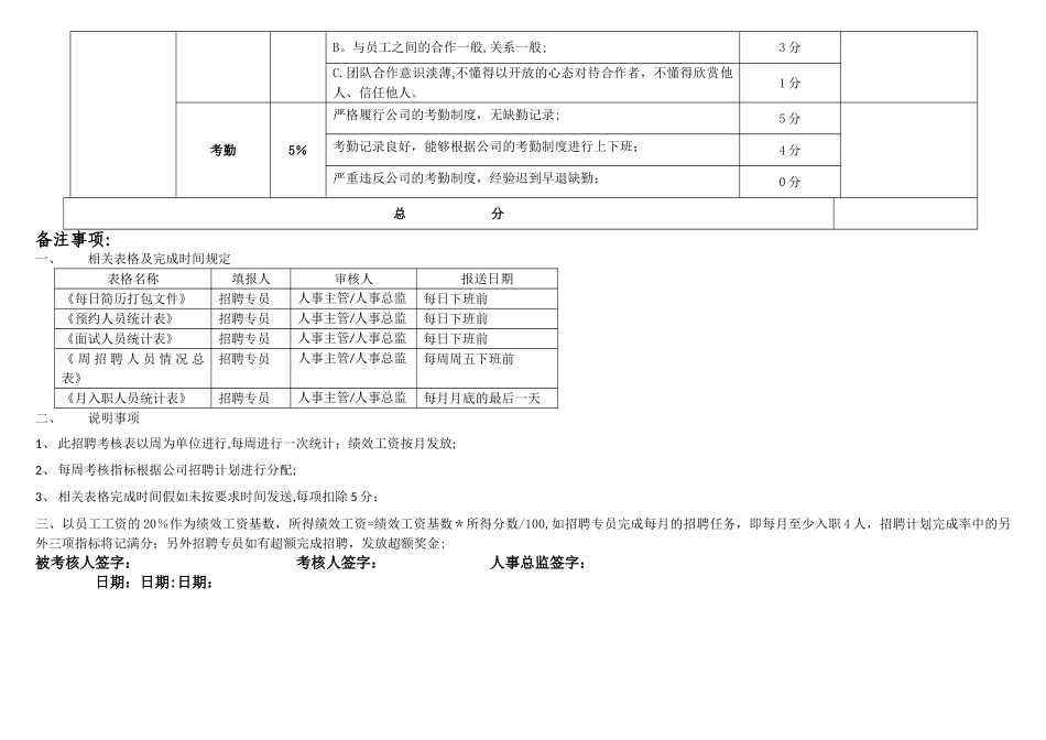 招聘专员绩效考核表---模板-专员_第2页