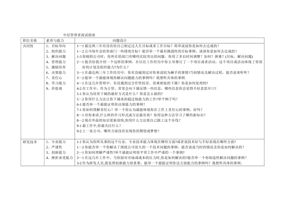 招聘中高层管理人员的面试问题设计_第3页