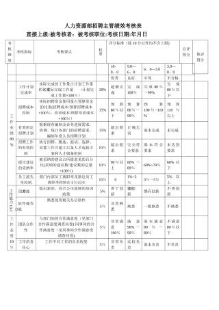 招聘主管绩效考核指标