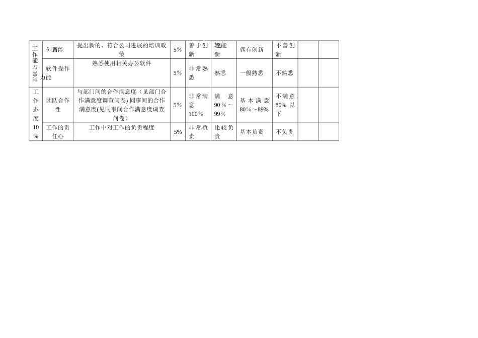 招聘人员绩效考核指标设定_第2页