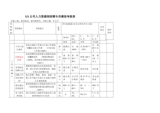 招聘人员绩效考核指标设定