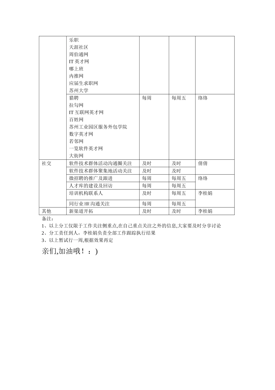 招聘应急方案_第3页