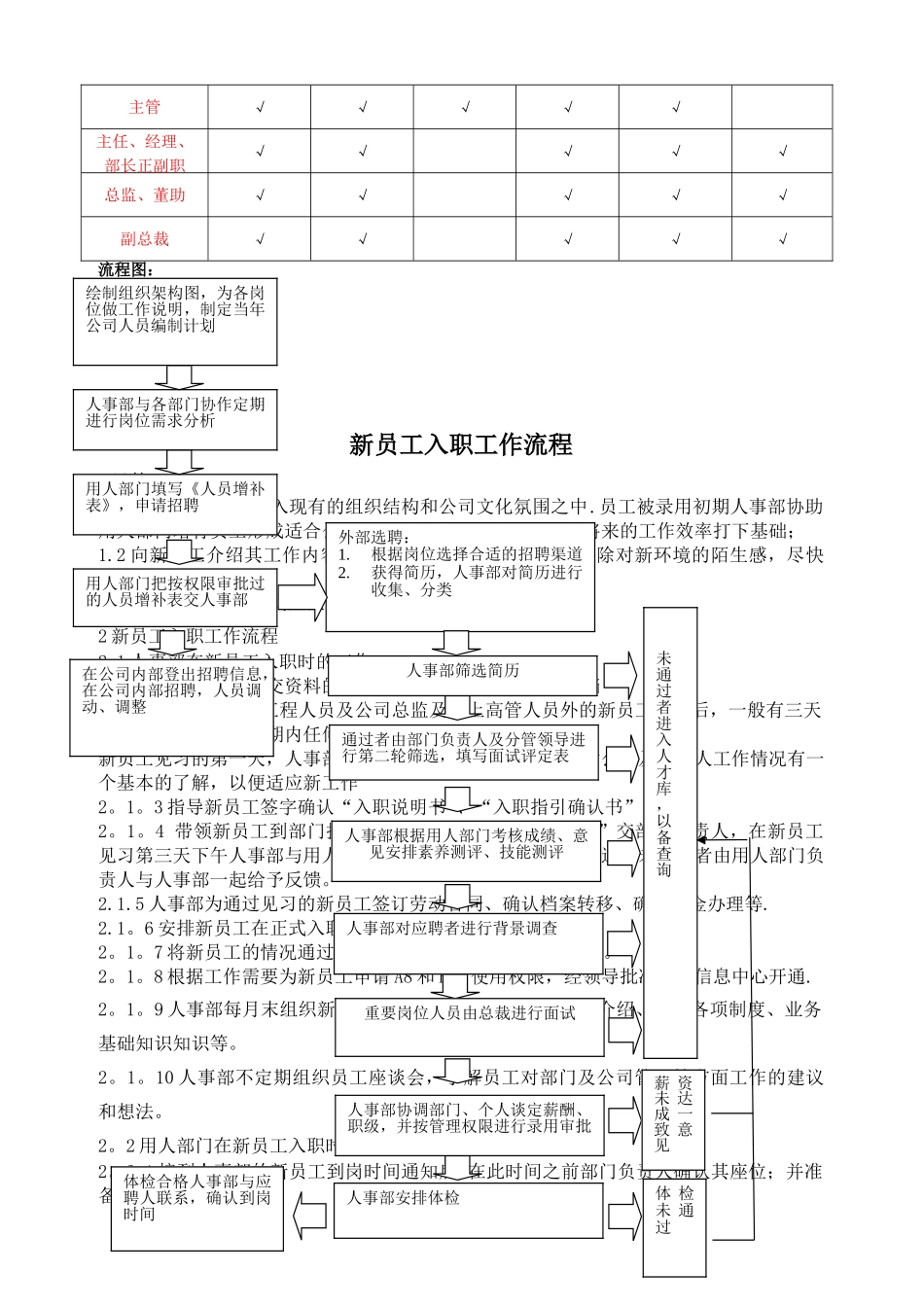 招聘工作流程及图_第3页