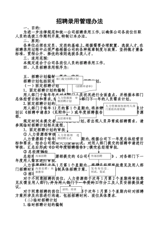 招聘录用管理办法