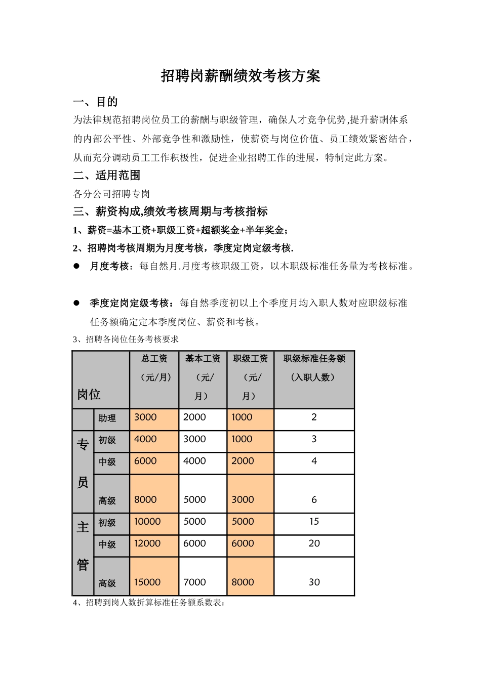 招聘岗薪酬绩效考核方案_第1页