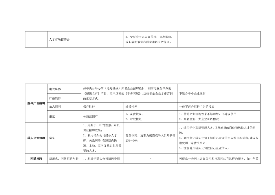 招聘渠道分析比较表_第2页