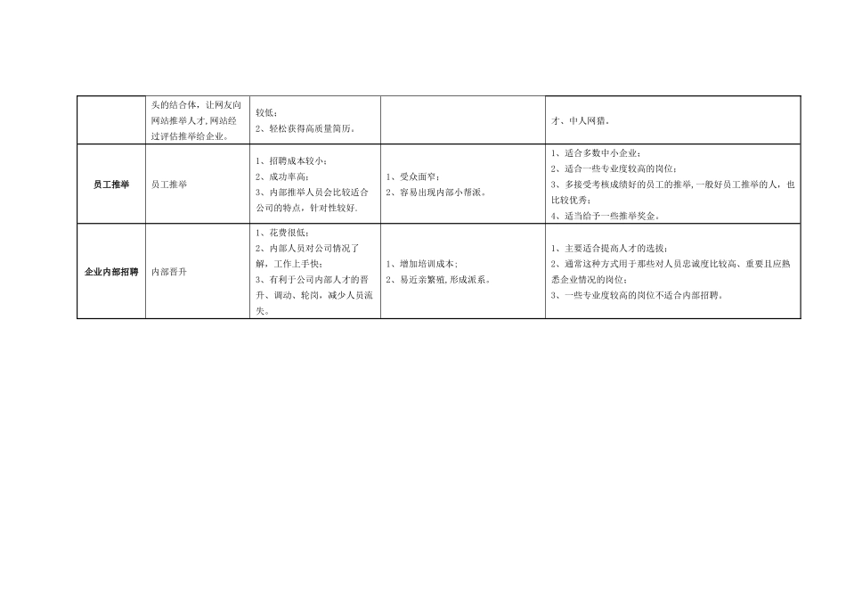 招聘渠道分析比较表_第3页