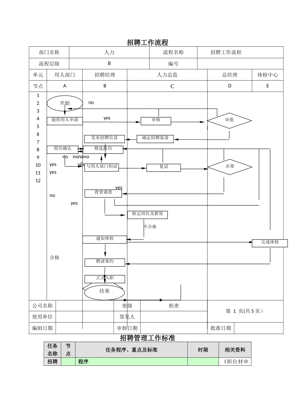 招聘工作流程_第1页
