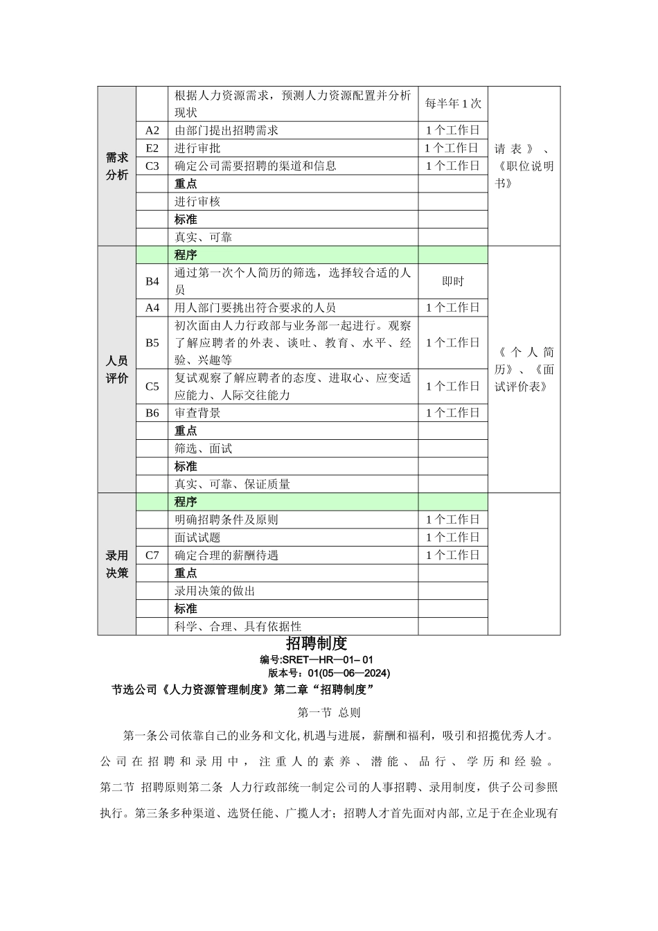 招聘工作流程_第2页