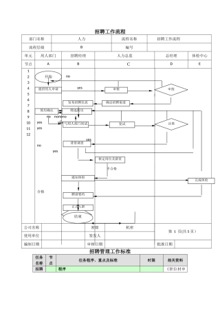 招聘工作流程