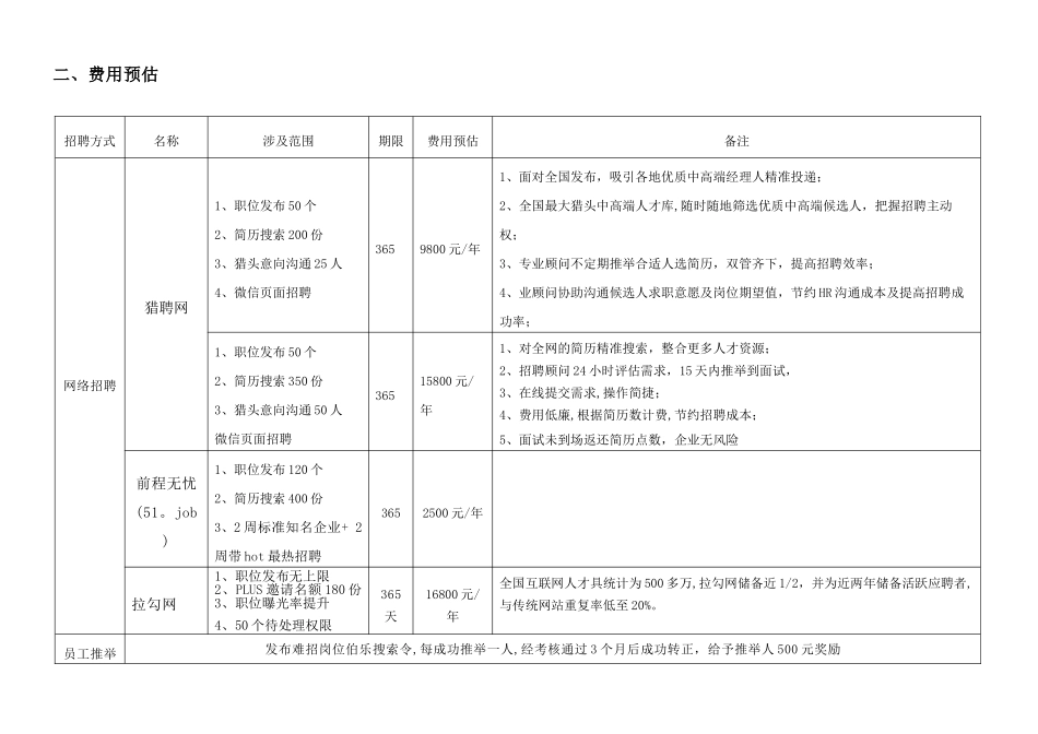招聘渠道的拓展方案_第2页