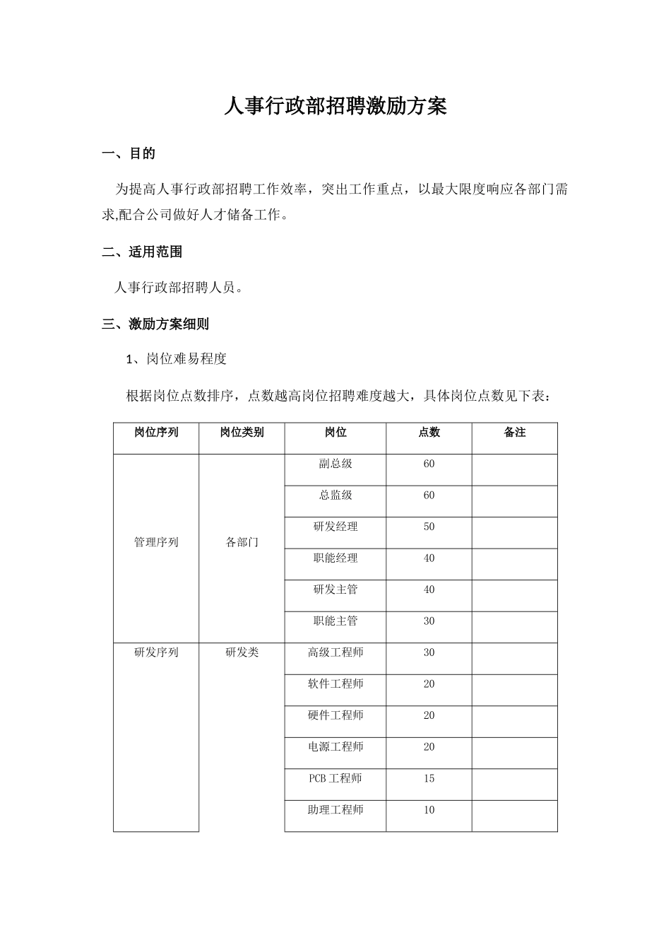 招聘激励方案_第1页