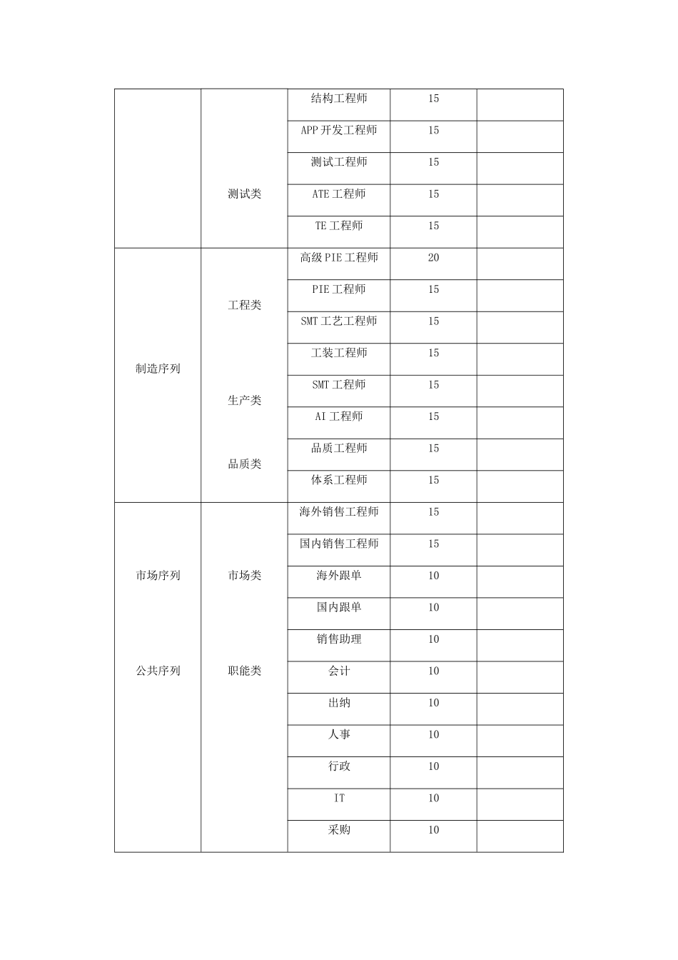 招聘激励方案_第2页