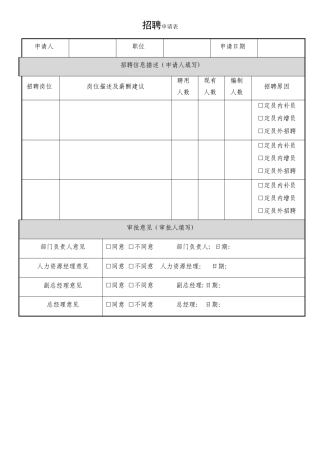 招聘申请表-人力资源部
