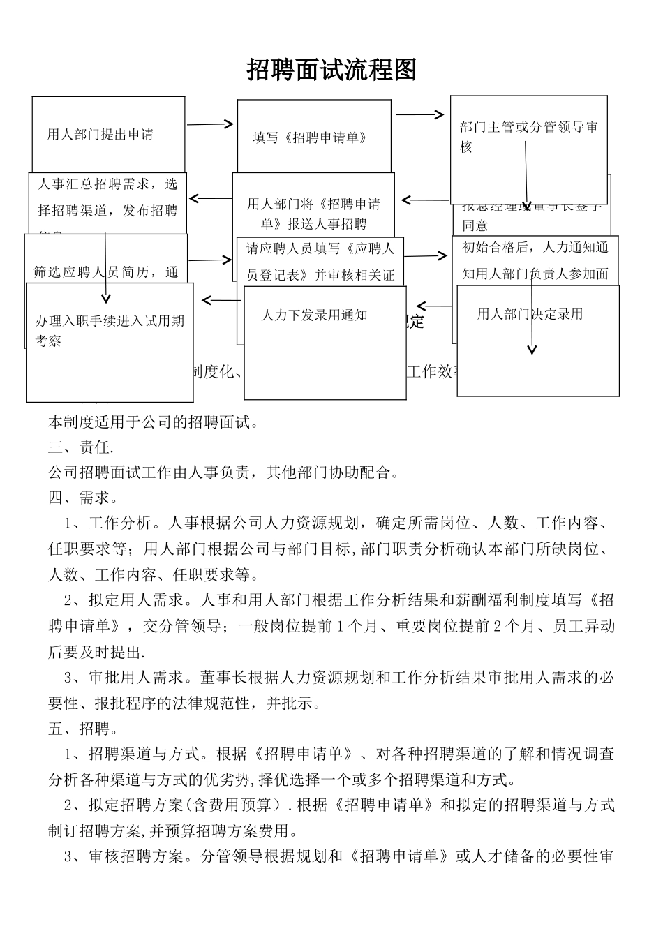 招聘面试工作流程_第1页