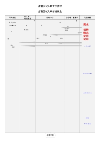 招聘面试入职工作流程