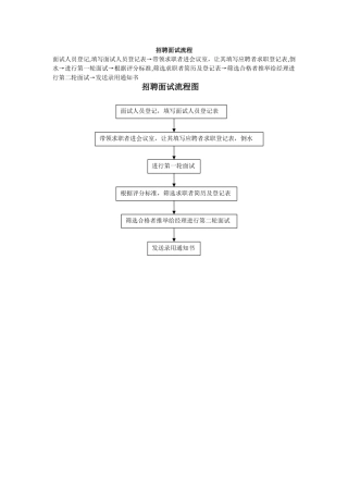 招聘面试流程图