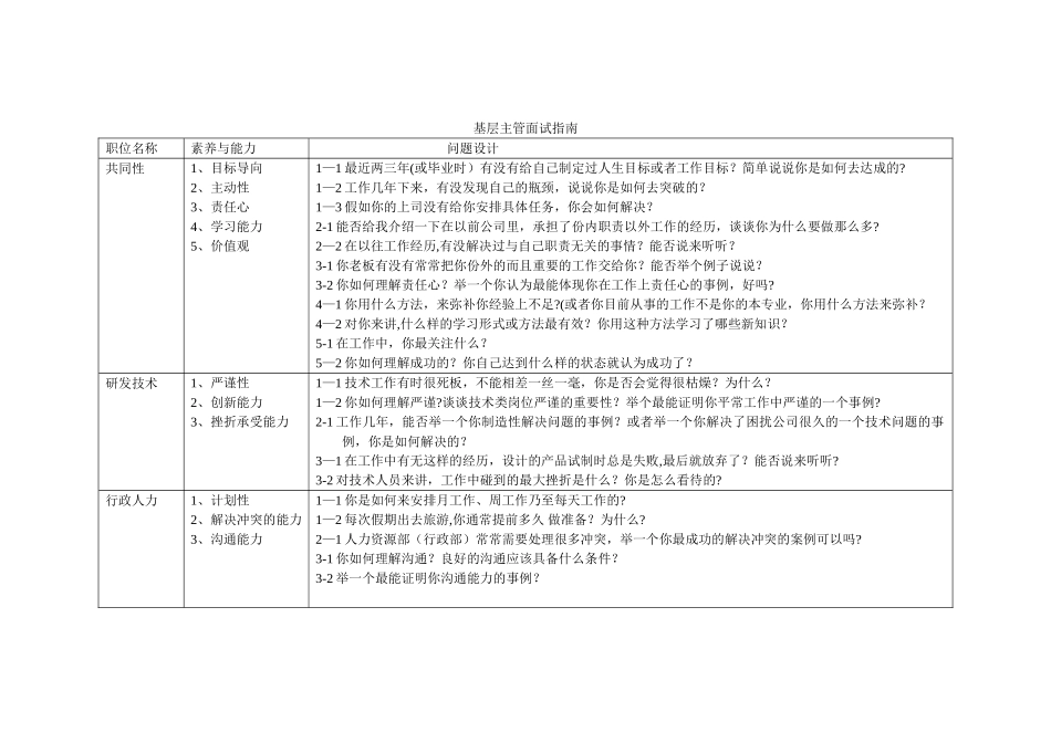 招聘管理人员的面试问题设计_第1页