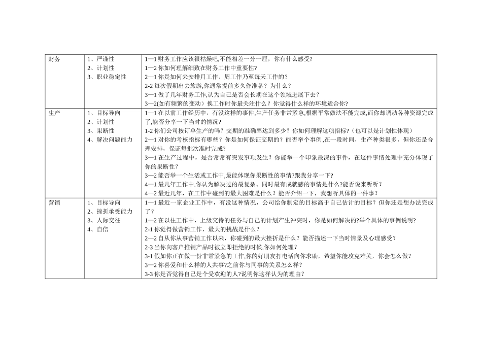 招聘管理人员的面试问题设计_第2页