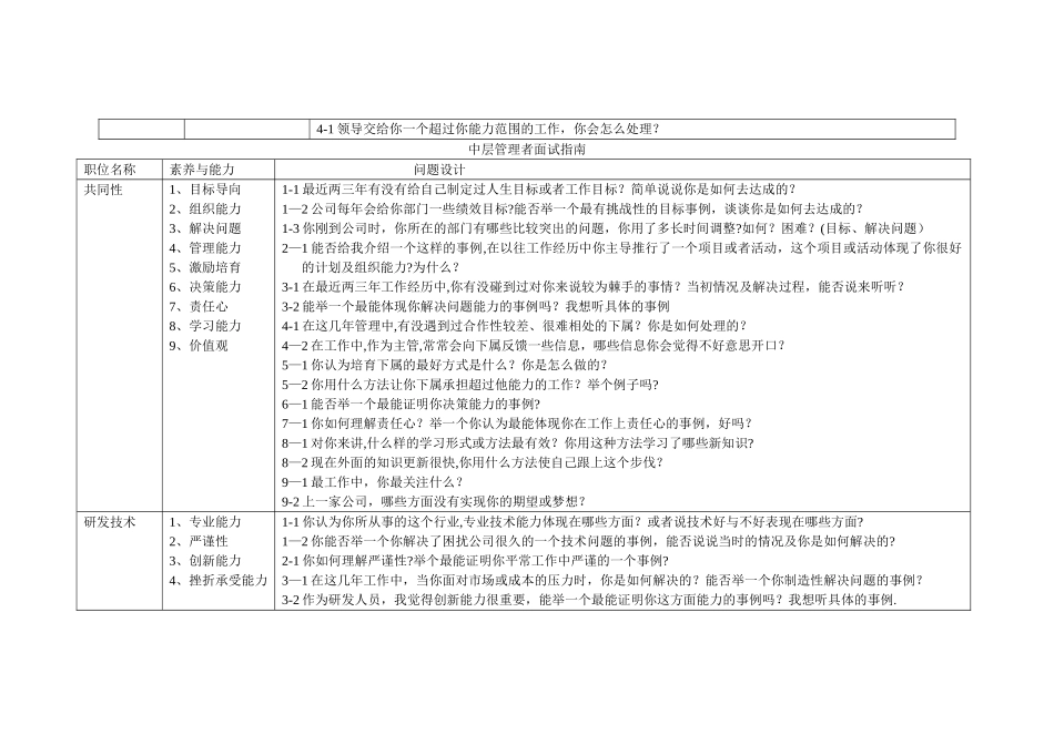 招聘管理人员的面试问题设计_第3页