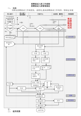 招聘面试入职工作流程